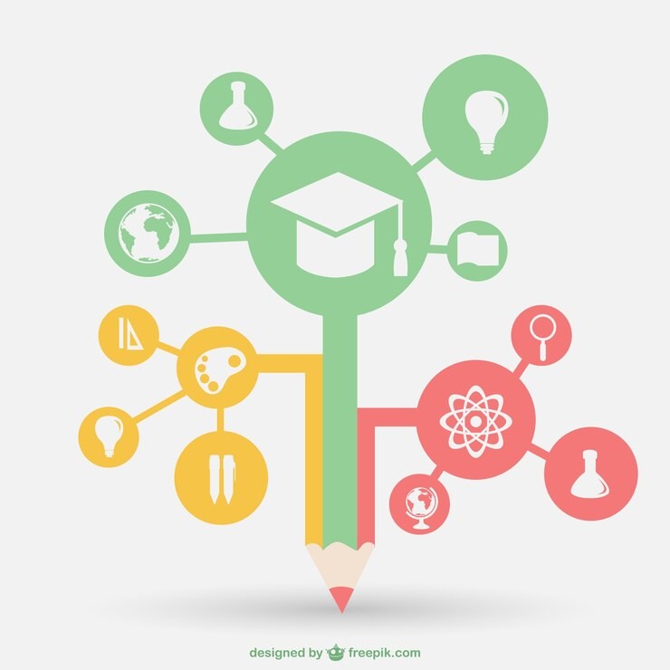 المحتوى الرقمي التعليمي